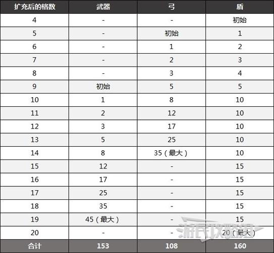 塞尔达旷野之息怎么扩充背包