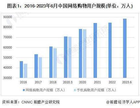 小文在超市的购物行为分析
