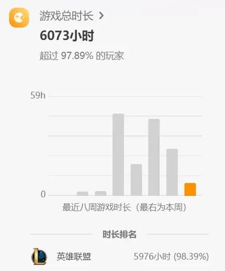 未成年玩lol3小时限制