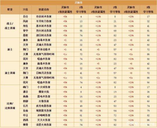 热血传奇技能补丁缩略图