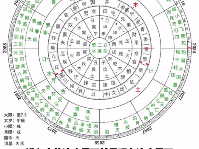 七政四余在线排盘怎么用缩略图