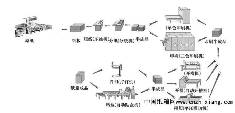 纸箱生产管理系统