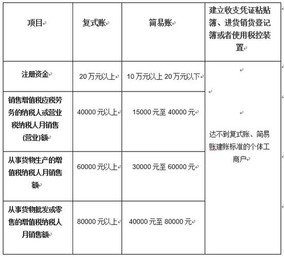 个体工商户建账办法