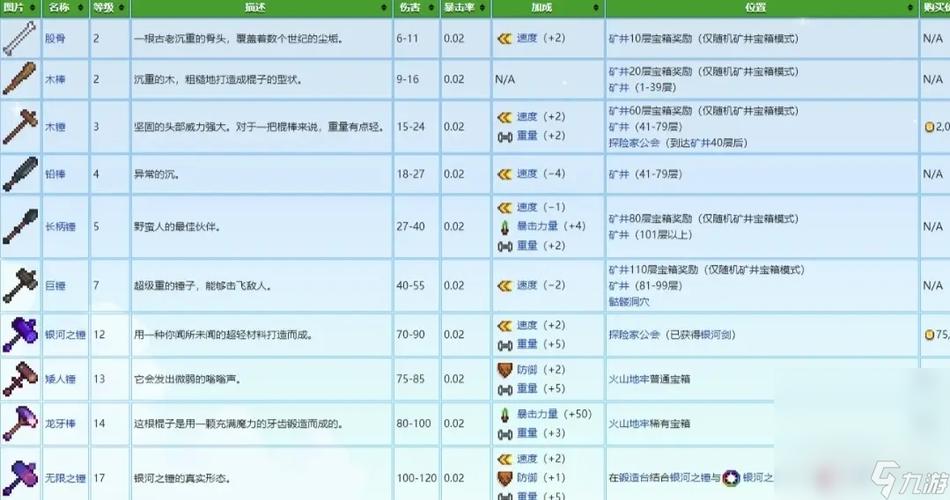 星露谷物语怎么获得武器