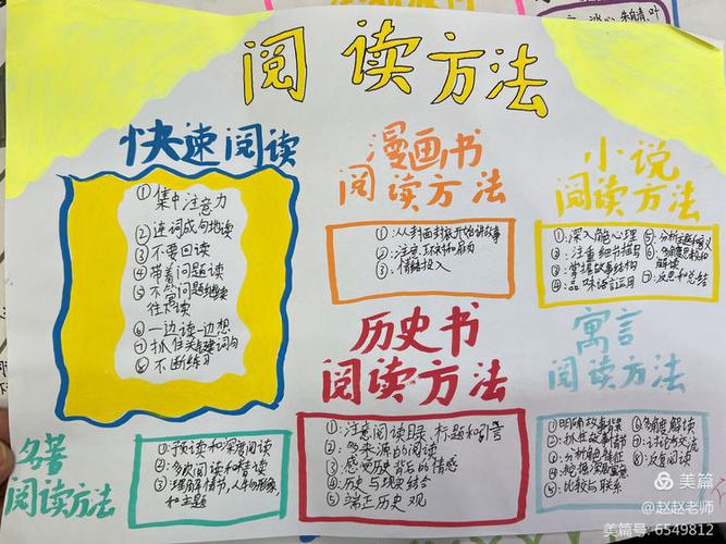 提高阅读的技巧和方法图标