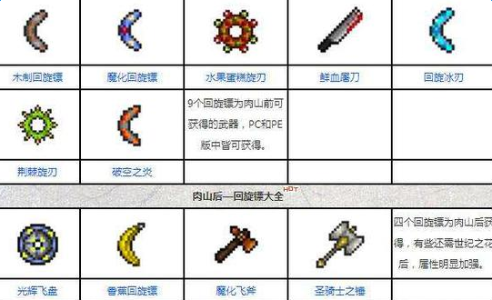 泰拉瑞亚飞镖怎么做图标
