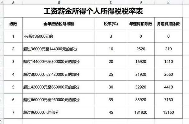 2万块钱工资要交多少个人所得税缩略图