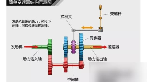 变速器调整图解游戏截图