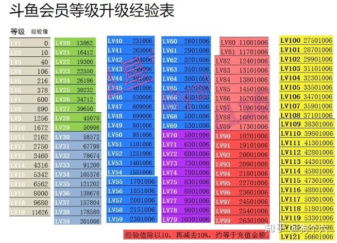 斗鱼主播礼物分成比例缩略图