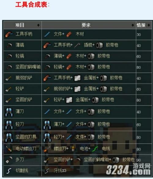 逃脱者2武器大全游戏截图