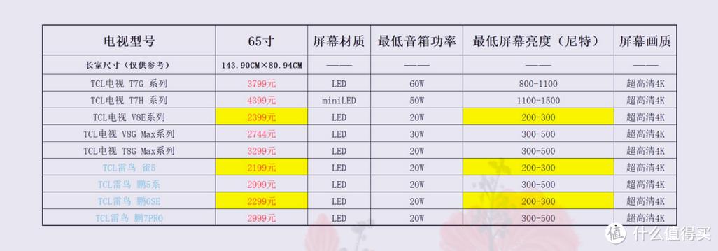小米65寸电视换屏幕多少钱