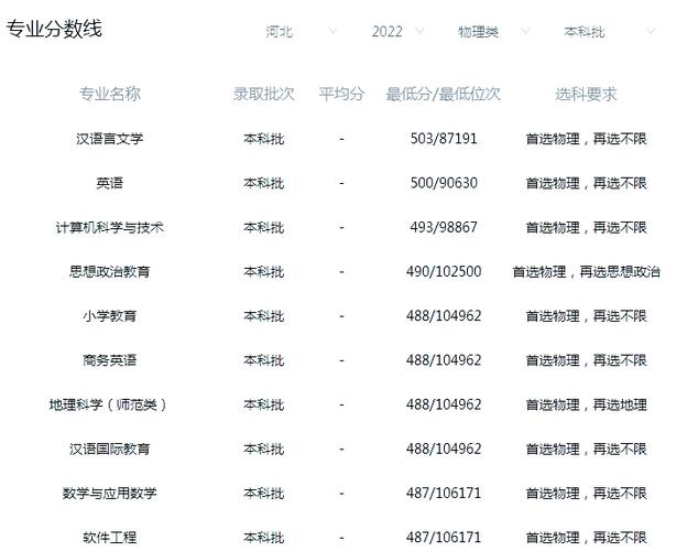 邯郸学院算好的二本吗游戏截图