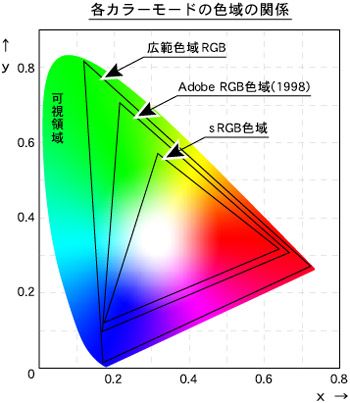 尼康色彩偏移设置缩略图