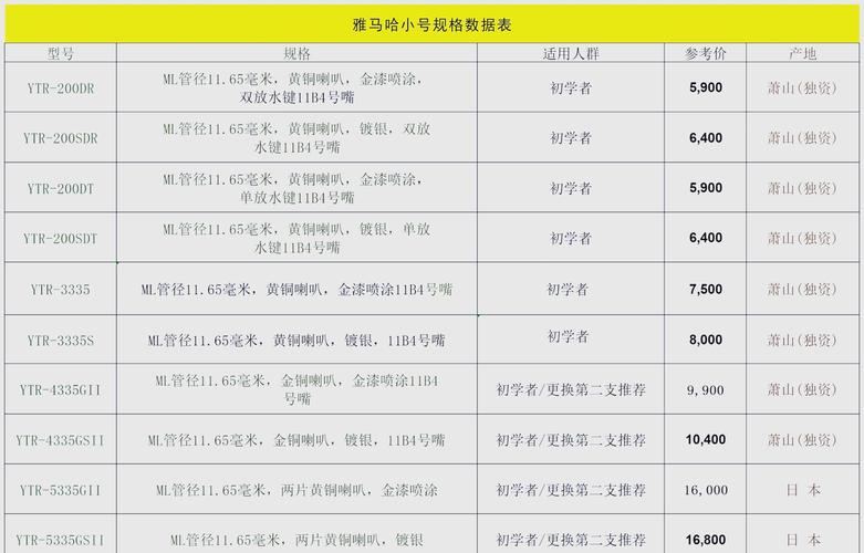 小号价格一般在多少图标