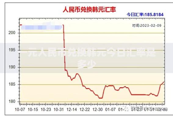 韩国币对人民币汇率