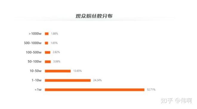 抖音如何提高粉丝量图标