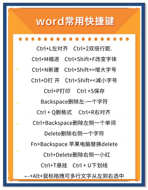 电脑字体大小快捷键是什么