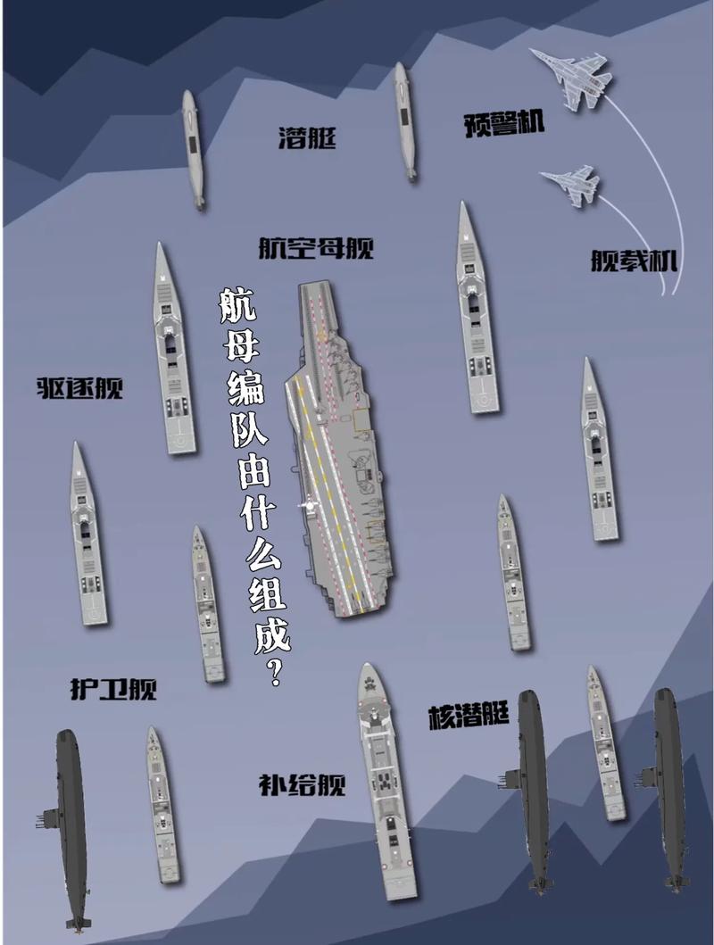 山东舰航母战斗群编制