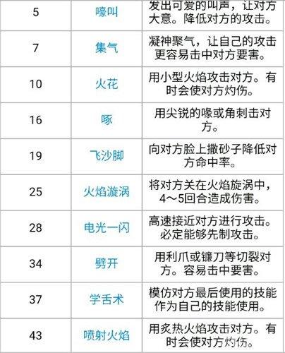 火焰鸡的技能介绍