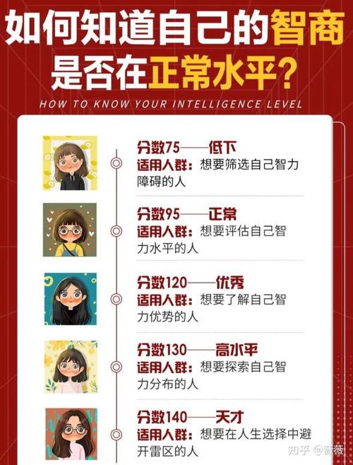 自测智商的10个方法