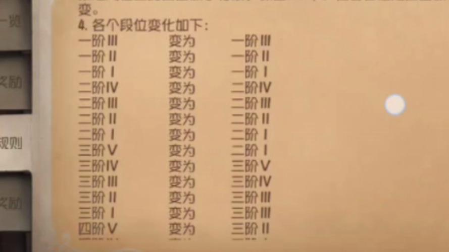 第五人格升阶规则缩略图