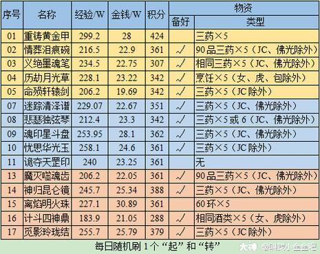 神器任务合好杀吗缩略图