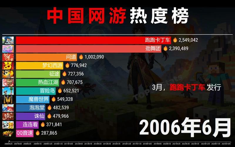 2026年游戏排行榜前十名缩略图