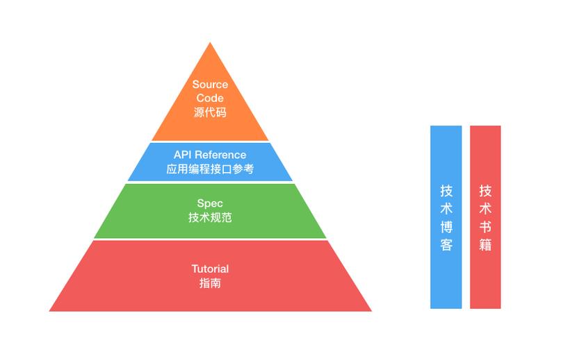 程序员进阶缩略图