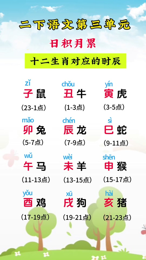 12生肖排列顺序表顺口溜