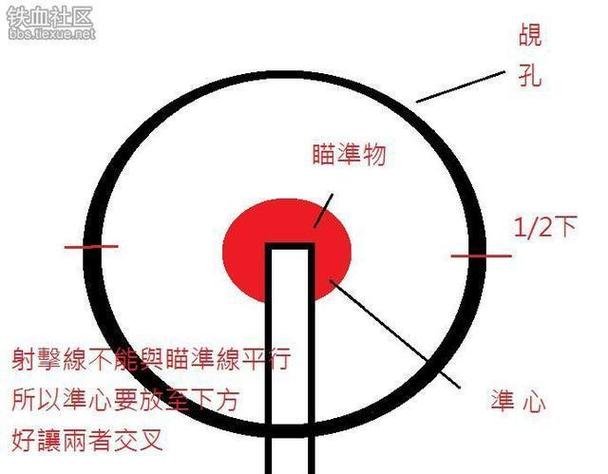 红点瞄准镜和全息瞄准镜图标