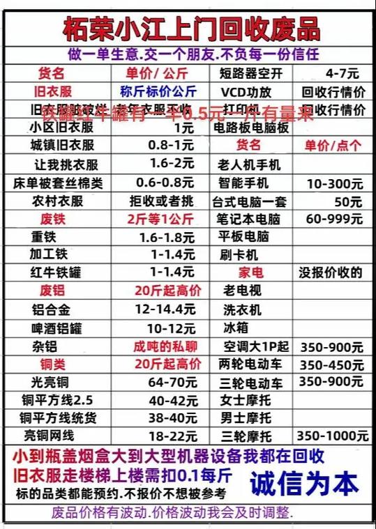 洗衣机当废品卖多少钱缩略图