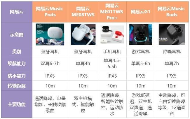 入耳式和半入耳式耳机哪个好缩略图