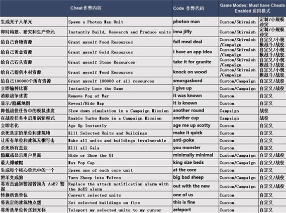 帝国时代4代码缩略图