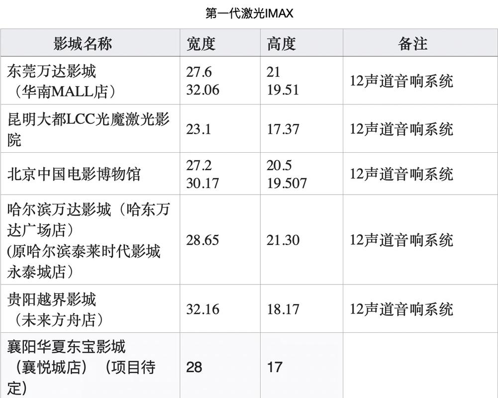 DTS属于什么档次缩略图