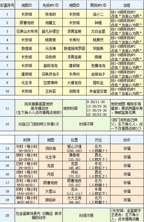 线下隐藏任务的内容图标