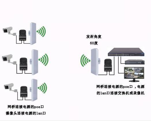 网桥怎么用