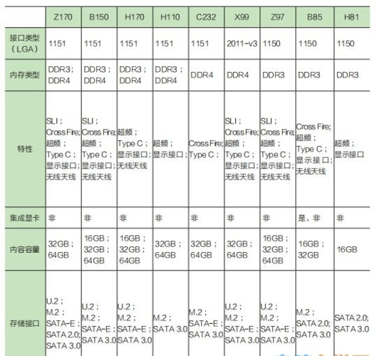 b150主板的cpu型号图标