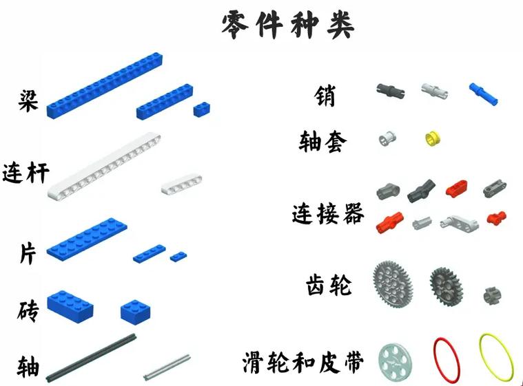 乐高零件补发免费吗图标