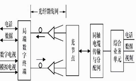 光纤同轴线连接方法图标