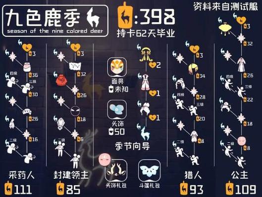 光遇卡永久小不点