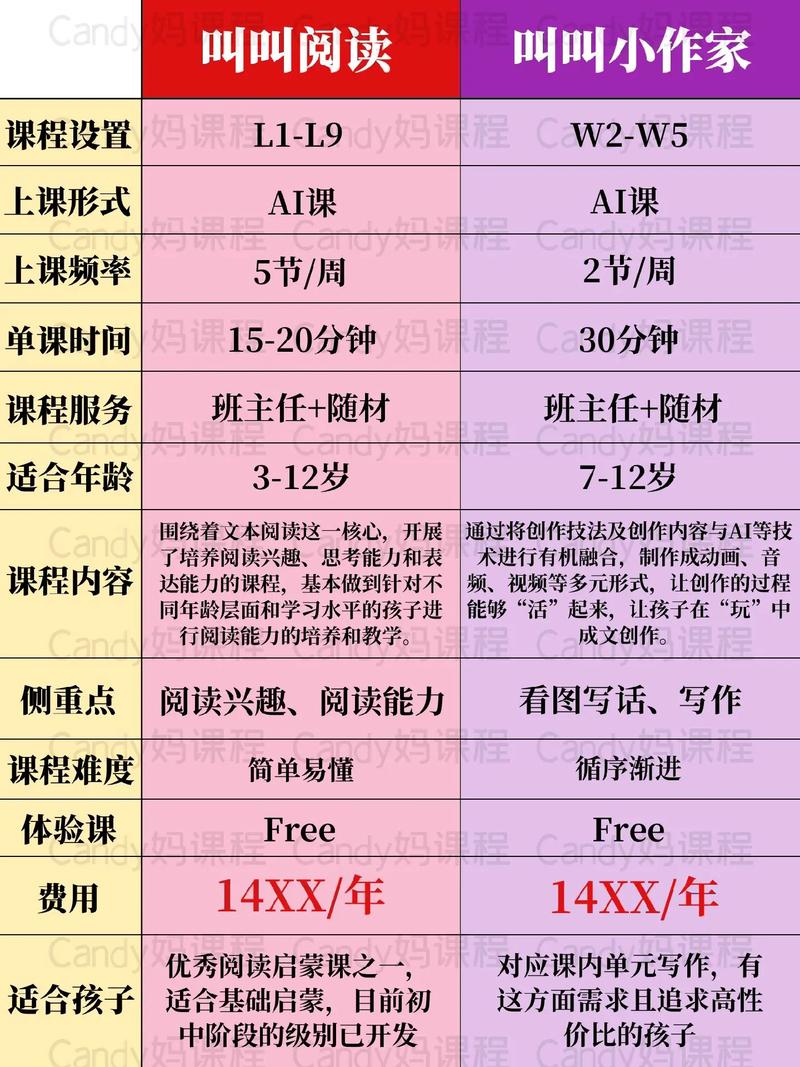小作家和叫阅读哪个好游戏截图