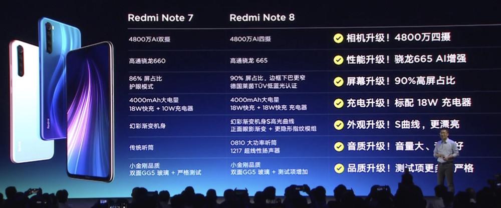 红米note8支持快充吗缩略图