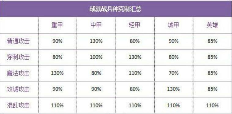 战就战兵种一览表图标