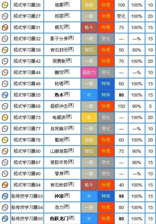 神奇宝贝100级指令缩略图