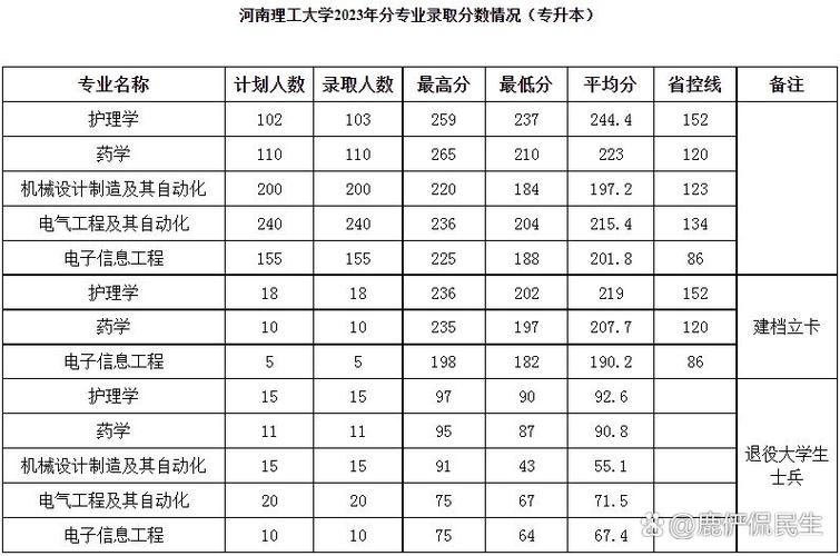 河南理工大学成绩查询