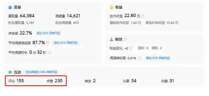 今日头条上怎么私信缩略图
