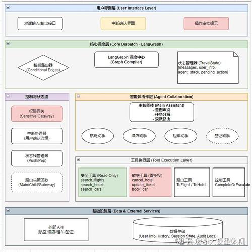 TG框架7.0
