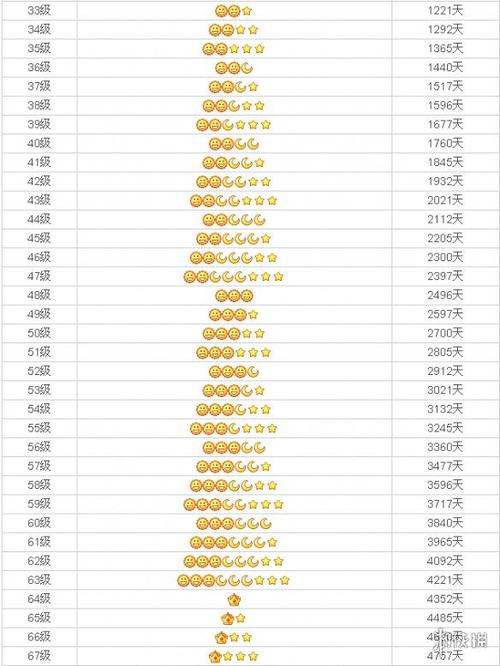 qq55级是什么样子