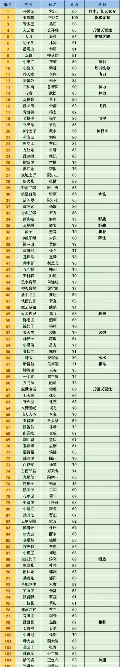 霹雳最新武力排名100名图标