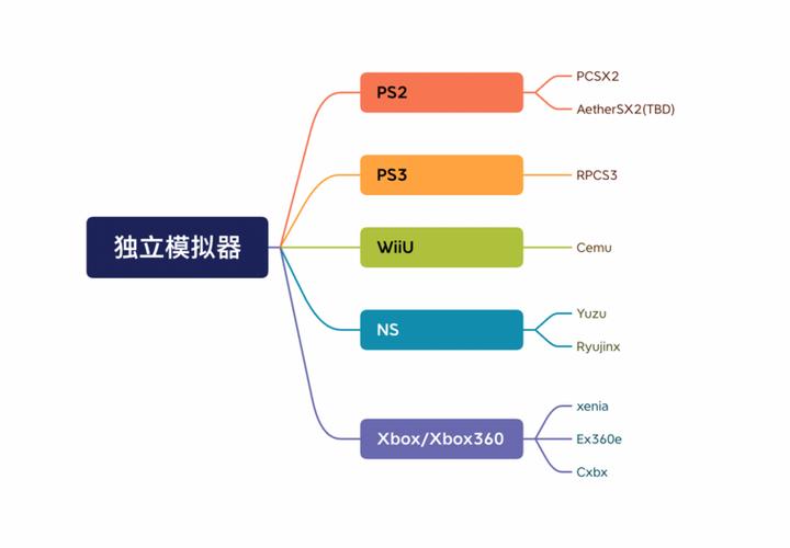 ps3模拟器pc版最低配置游戏截图